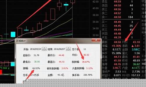 轩阳论巿股市直播间(轩阳是什么意思)_https://www.shscx.com_大商所_第1张