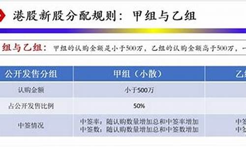 REITS的中签规则(reits中签率)_https://www.shscx.com_黄大豆1号_第1张