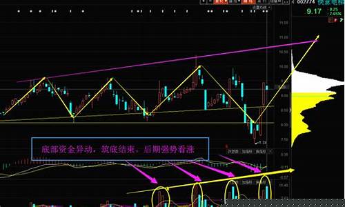 k线怎么看空头和多头(k线空头排列)_https://www.shscx.com_玉米淀粉_第1张