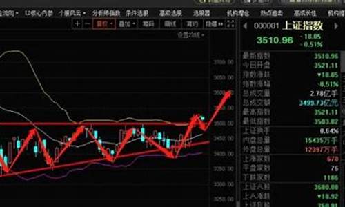 股市行情曲线图的认识和理解(股市曲线图片)_https://www.shscx.com_豆粕_第1张