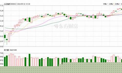 中国股市历年市值图(历年股市市值与gdp图)_https://www.shscx.com_大商所_第1张