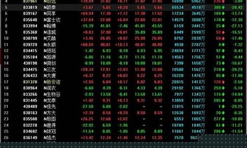 期货几点收盘(期货几点收盘下午)_https://www.shscx.com_玉米_第1张