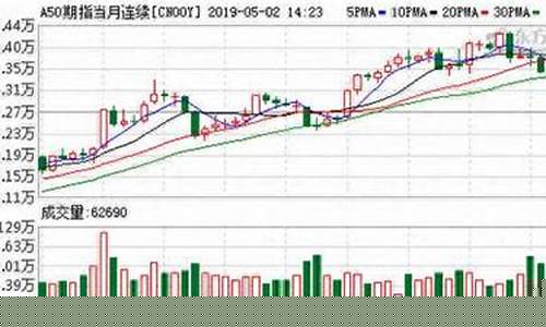 a50期货指数实时行情新浪网(a50富时中国期货指数实时行情手机新浪网)_https://www.shscx.com_黄大豆2号_第1张