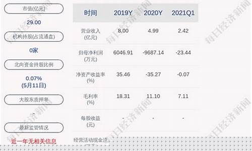 st长投股票最新消息(st长方最新消息)_https://www.shscx.com_玉米淀粉_第1张