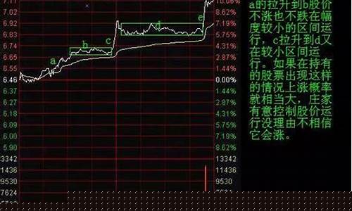 第二天必跌的分时图(第二天必涨选股法图解)_https://www.shscx.com_豆粕_第1张