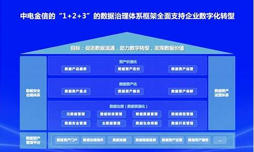 中电金信股票代码是什么(中电金信上市了吗)_https://www.shscx.com_豆粕_第1张