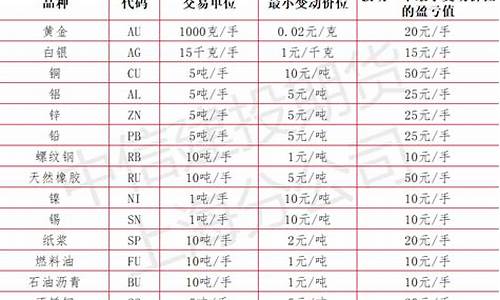 有三吨期货(三立期货怎么样)_https://www.shscx.com_玉米淀粉_第1张
