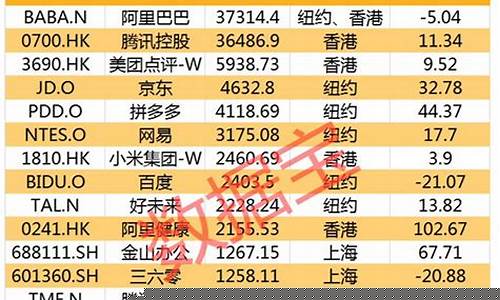 互联网公司市值排名 23年(最新互联网公司市值排行)_https://www.shscx.com_玉米淀粉_第1张