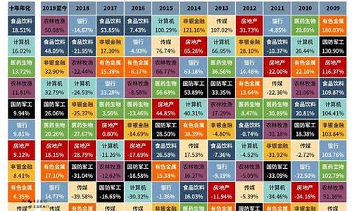 中国股市6大板块哪个最好的(中国股市6大板块是什么意思)_https://www.shscx.com_玉米淀粉_第1张