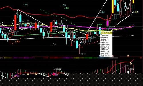 炒股票下载哪个软件最好(炒股票下载哪个软件最好免费的)_https://www.shscx.com_玉米淀粉_第1张