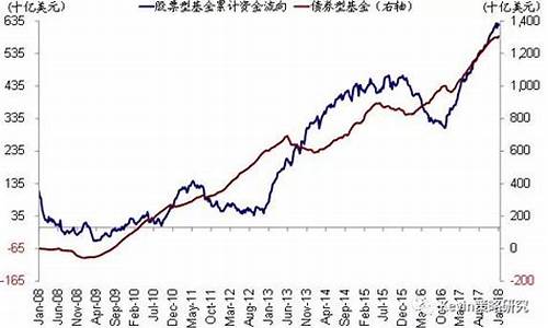 股市资金流入流出一览表(股市资金流入流出如何计算)_https://www.shscx.com_玉米淀粉_第1张