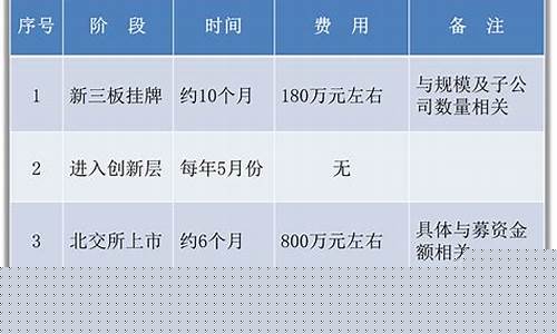 北交所上市属于主板吗(北交所上市得股票是什么股)_https://www.shscx.com_黄大豆1号_第1张