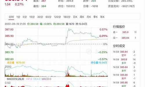 期货实时价格(期货实时价格怎么算出来的)_https://www.shscx.com_大商所_第1张