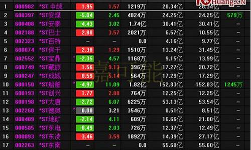 中国所有股票名字大全(中国所有股票名字大全最新)_https://www.shscx.com_黄大豆1号_第1张
