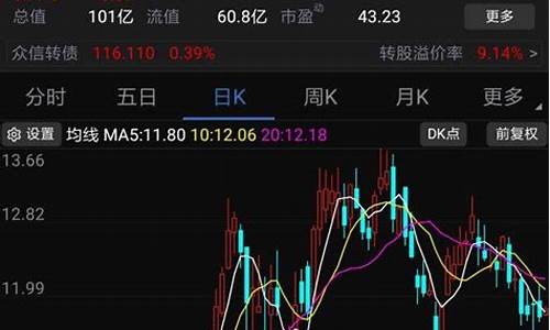 怎么看股票年线位置(怎么看股票放量和缩量)_https://www.shscx.com_黄大豆2号_第1张