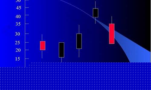k线图基础入门知识图解百度百科(k线图基本入门知识)_https://www.shscx.com_玉米_第1张