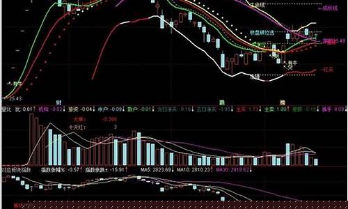 个股弱于板块指数怎么办(通达信个股叠加行业板块指数)_https://www.shscx.com_豆粕_第1张