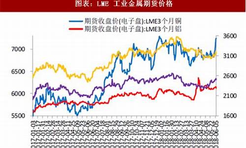 有色金属期货价格(有色金属期货价格走势图)_https://www.shscx.com_玉米淀粉_第1张