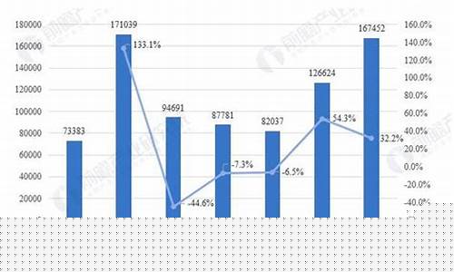 当今股票市场现状(当前股票市场趋势展望)_https://www.shscx.com_黄大豆2号_第1张