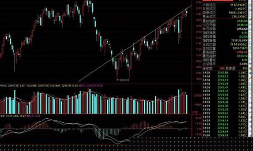 大盘行情 今天股吧(大盘行情 今天股吧最新消息)_https://www.shscx.com_玉米淀粉_第1张