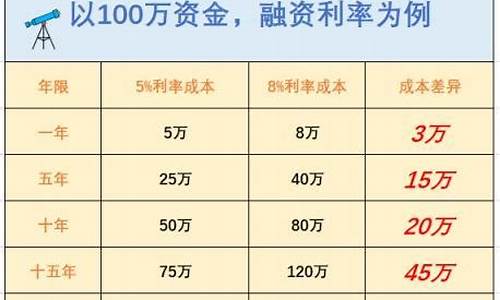 没有50万怎么开通港股(怎么申请港股开户)_https://www.shscx.com_黄大豆2号_第1张