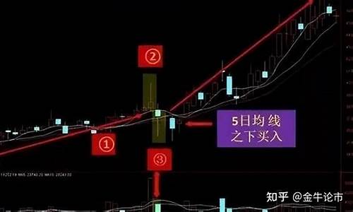 主力最凶狠的洗盘手法(拉升前的最疯狂洗盘)_https://www.shscx.com_黄大豆1号_第1张