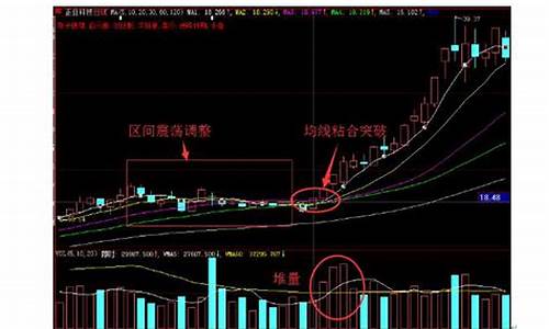 主力吸筹完毕启动选股指标公式(主力吸完筹后会干什么)_https://www.shscx.com_玉米_第1张