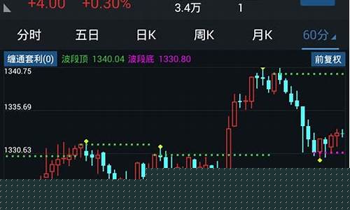 期货通达信(期货通达信持仓量指标)_https://www.shscx.com_豆粕_第1张