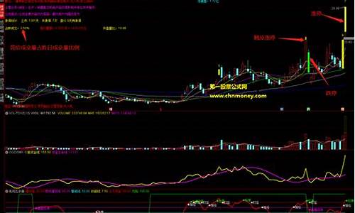 外包日线指标公式(外包阴线选股公式)_https://www.shscx.com_黄大豆1号_第1张