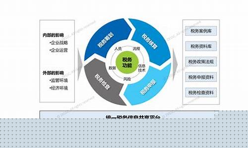 数字化转型最核心的环节(数字化转型最核心的环节数据化)_https://www.shscx.com_黄大豆1号_第1张