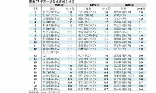 固态电池龙头股票一览表最新(固态电池原材料供应龙头股票)_https://www.shscx.com_豆粕_第1张