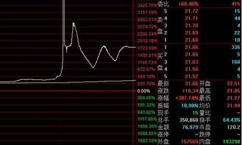 a股新股第一天涨跌幅限制(新股第一天可涨多少)_https://www.shscx.com_玉米淀粉_第1张