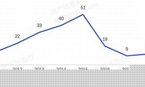 2023年即将借壳上市的公司(2020准备借壳上市公司)_https://www.shscx.com_豆粕_第1张