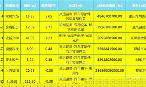 无人驾驶概念股一览表(无人驾驶概念股龙头股有哪些)_https://www.shscx.com_黄大豆1号_第1张
