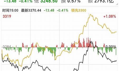 12日大盘指数(4月12日大盘指数)_https://www.shscx.com_豆粕_第1张