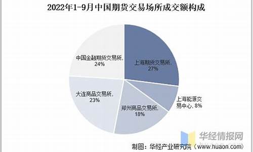 中国期货市场发展现状(中国期货市场发展现状分析)_https://www.shscx.com_豆粕_第1张