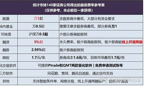 开通科创板的答题答案(开通科创板问答题答案)_https://www.shscx.com_玉米淀粉_第1张