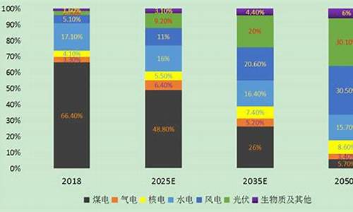 2023新能源基金还能涨吗知乎(2023新能源基金还能涨吗知乎)_https://www.shscx.com_豆粕_第1张