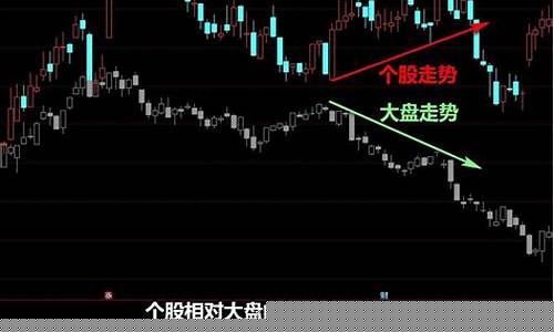 个股走势弱于大盘走势(个股走势跟大盘背离分析)_https://www.shscx.com_玉米_第1张