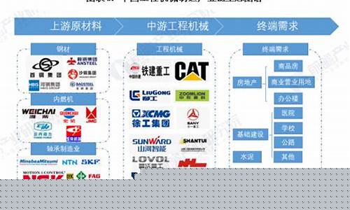 中国工程机械前十强企业排名(中国工程机械行业企业排名)_https://www.shscx.com_黄大豆1号_第1张