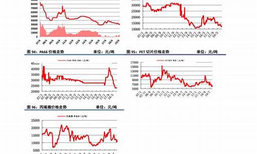 美元兑人民币走势图(汇率美元兑人民币走势图)_https://www.shscx.com_豆粕_第1张