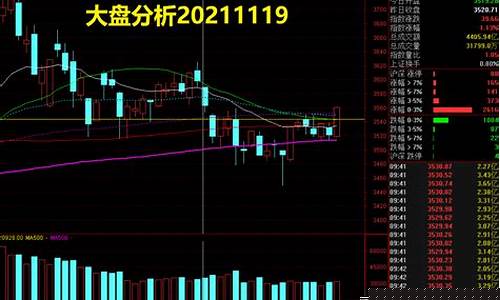 今日大盘最新走势分析图(今日大盘行情最新)_https://www.shscx.com_玉米_第1张