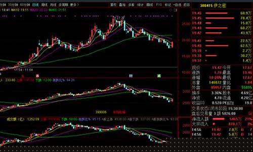 个股走势与大盘走势的关系是什么(如何将个股走势和大盘走势相比较)_https://www.shscx.com_豆粕_第1张