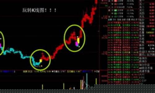 想玩股票怎么开始(想玩股票怎么入门)_https://www.shscx.com_黄大豆1号_第1张