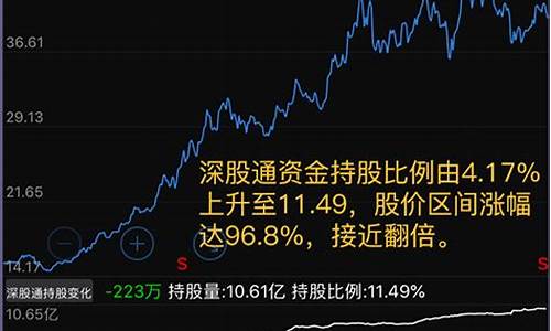 沪深股通每日数据查询(沪深股通名单更新)_https://www.shscx.com_黄大豆1号_第1张