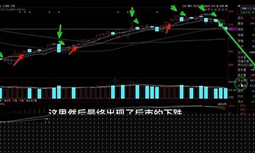 5日均线和20日均线怎么看(5日均线怎么看是哪一条)_https://www.shscx.com_大商所_第1张