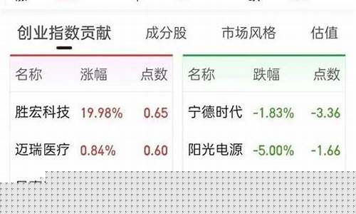 2023新股破发一览表(2021新股破发)_https://www.shscx.com_黄大豆2号_第1张
