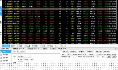 期货平台交易(期货平台交易平台)_https://www.shscx.com_黄大豆2号_第1张