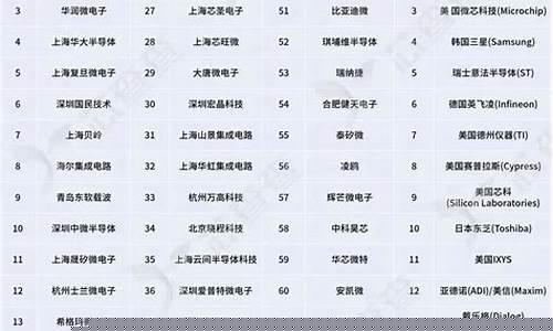 国产mcu排名前十(国产mcu上市公司)_https://www.shscx.com_玉米淀粉_第1张
