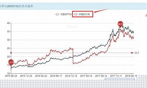 个股历史行情查询(如何查看个股历史走势)_https://www.shscx.com_黄大豆2号_第1张